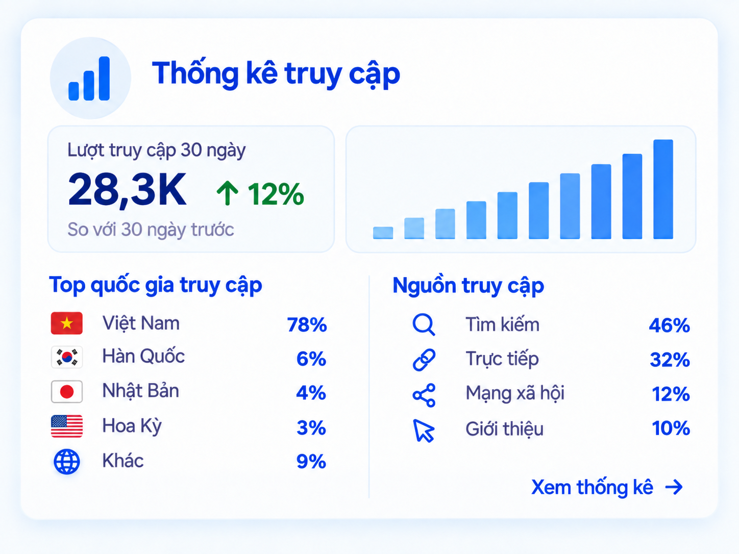 Thống kê lượt truy cập, quốc gia và nguồn truy cập